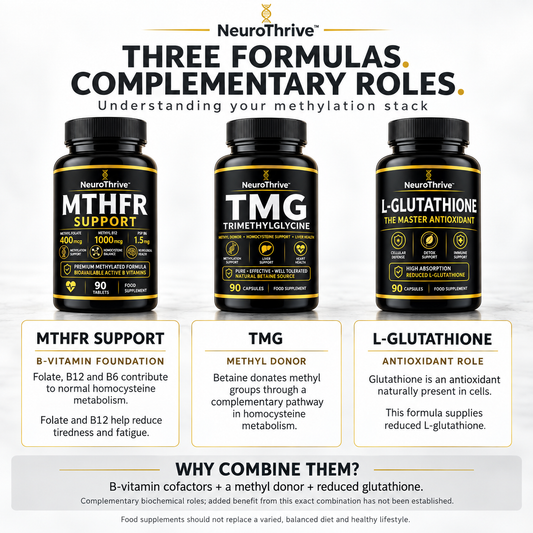 Why buy the NeuroThrive Complete Methylation Stack — three complementary methylation formulas in one bundle