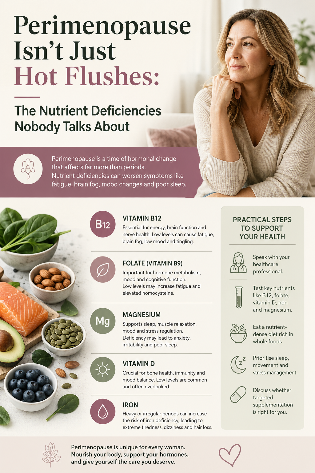 Perimenopause Isn't Just Hot Flushes: The Nutrient Deficiencies Nobody Talks About